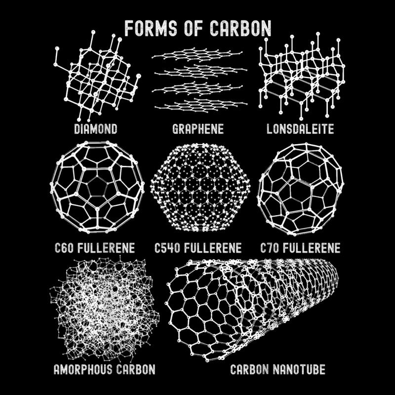 Sheldon Nerdy Forms Carbon Nanotubes Chemistry Teacher Geek T Shirt Adjustable Cap | Artistshot