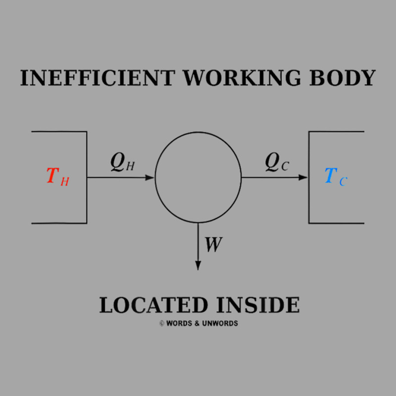 Inefficient Working Body Located Inside Carnot Cycle Physics Toddler Sweatshirt by cm-arts | Artistshot