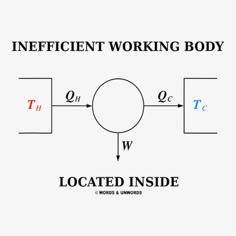 Inefficient Working Body Located Inside Carnot Cycle Physics Ladies Fitted T-Shirt by cm-arts | Artistshot