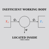 Inefficient Working Body Located Inside Carnot Cycle Physics Women's Triblend Scoop T-shirt | Artistshot