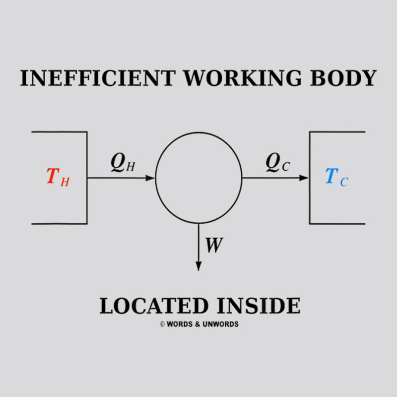 Inefficient Working Body Located Inside Carnot Cycle Physics Women's Triblend Scoop T-shirt by cm-arts | Artistshot