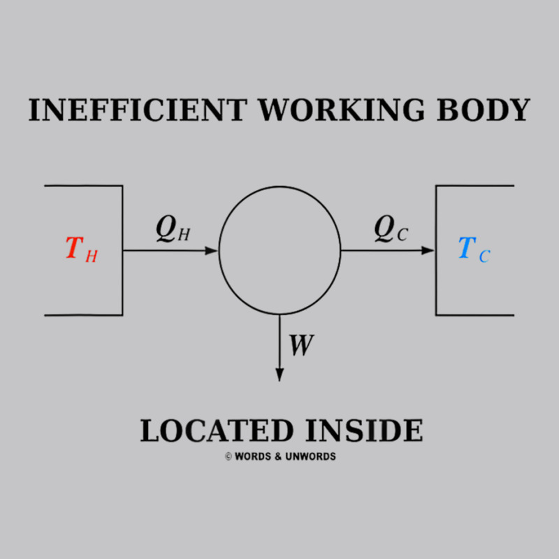 Inefficient Working Body Located Inside Carnot Cycle Physics Baby Bodysuit by cm-arts | Artistshot