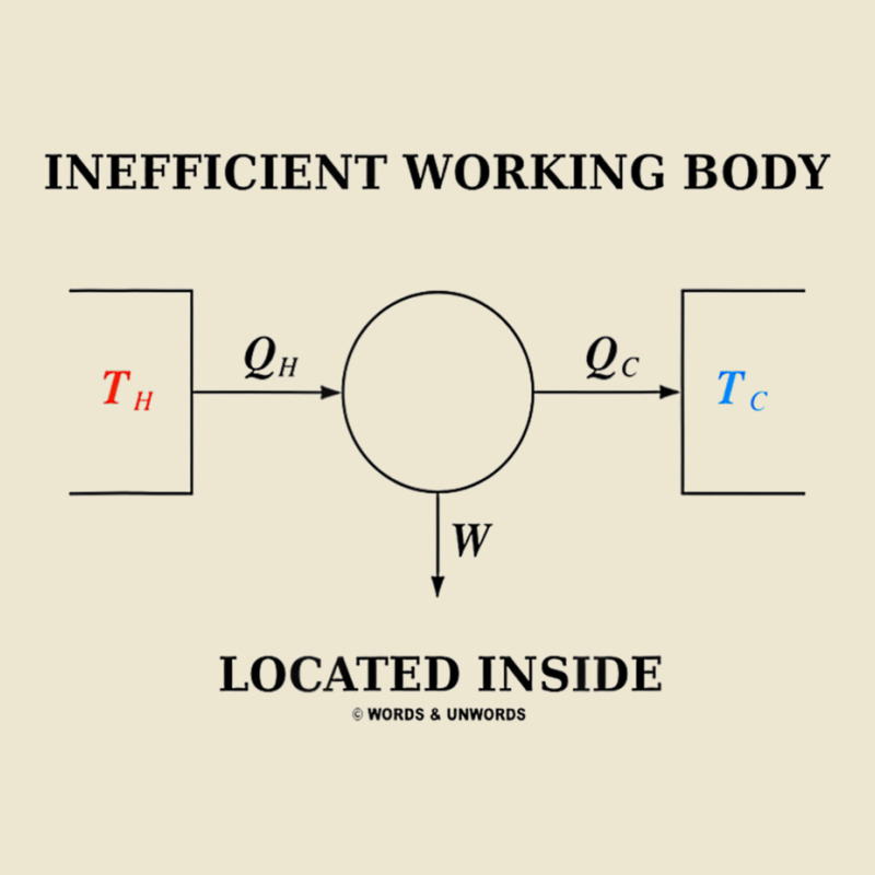 Inefficient Working Body Located Inside Carnot Cycle Physics Cropped Hoodie by cm-arts | Artistshot