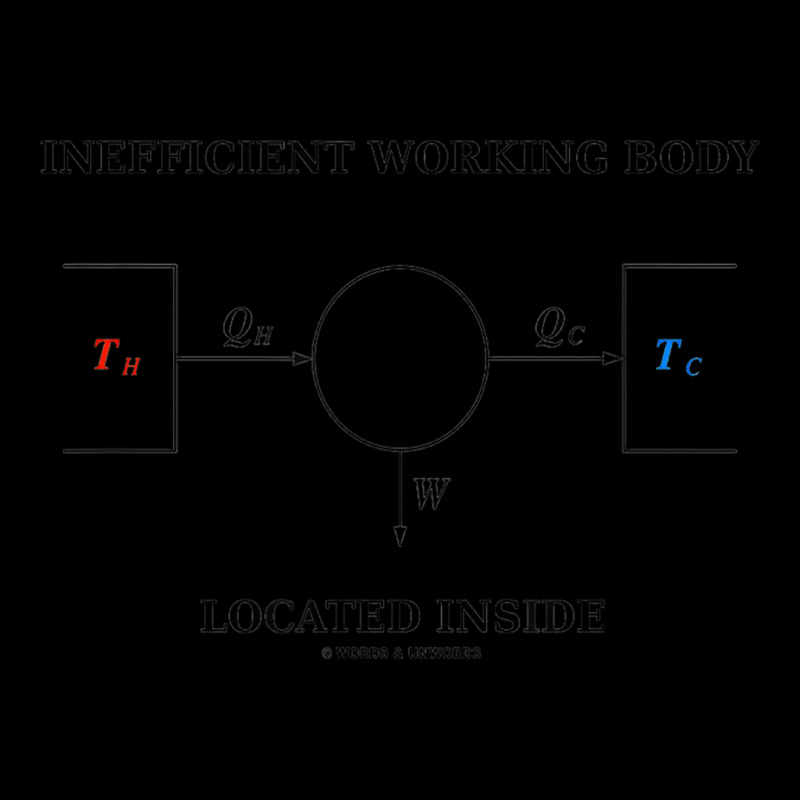 Inefficient Working Body Located Inside Carnot Cycle Physics Legging by cm-arts | Artistshot