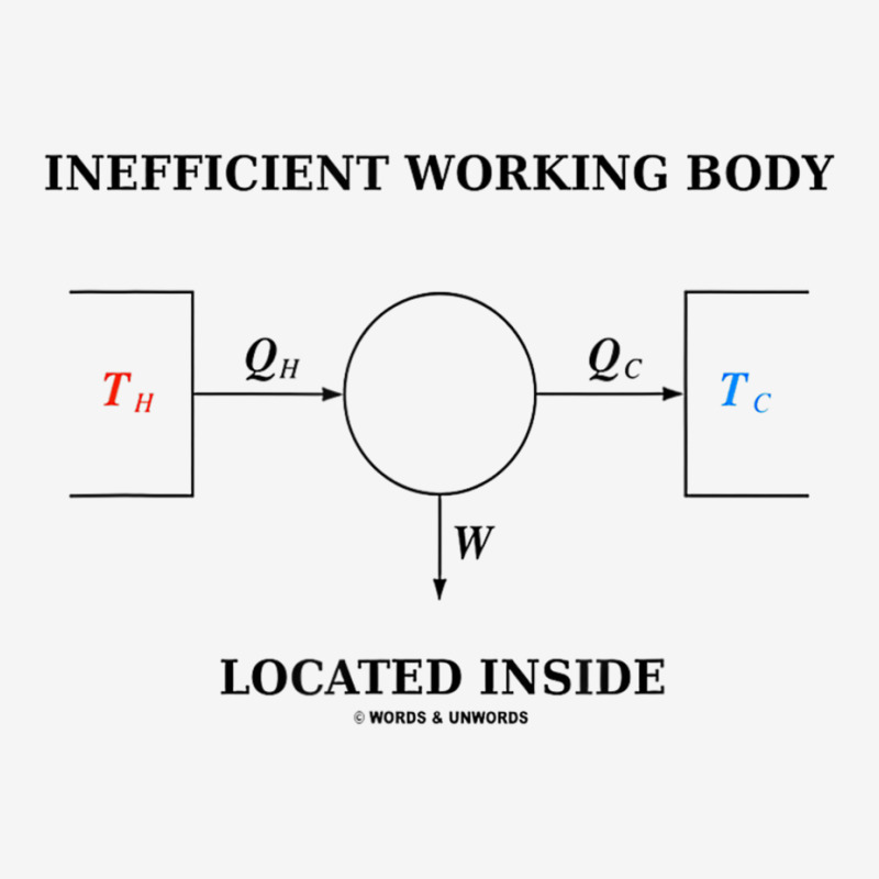 Inefficient Working Body Located Inside Carnot Cycle Physics Scorecard Crop Tee by cm-arts | Artistshot