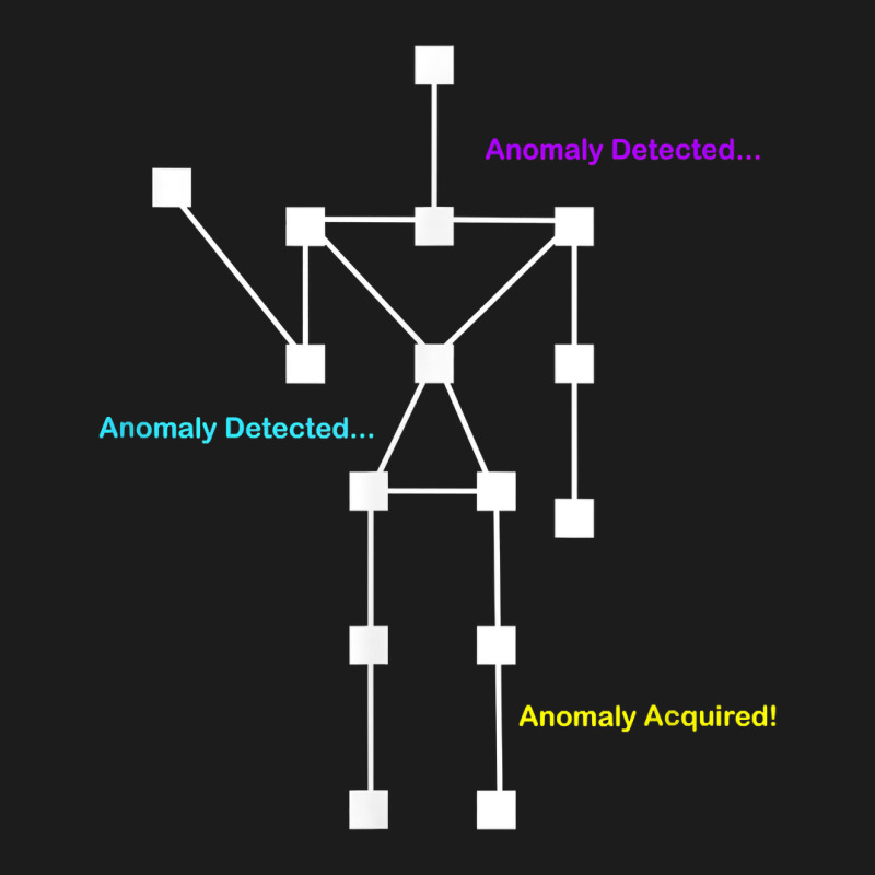 Anomaly Detected Anomaly Acquired   Ghost Detectors T Shirt Hoodie & Jogger set by cm-arts | Artistshot