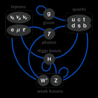 Standard Model Particles Higgs Boson Physics Theory Legging | Artistshot