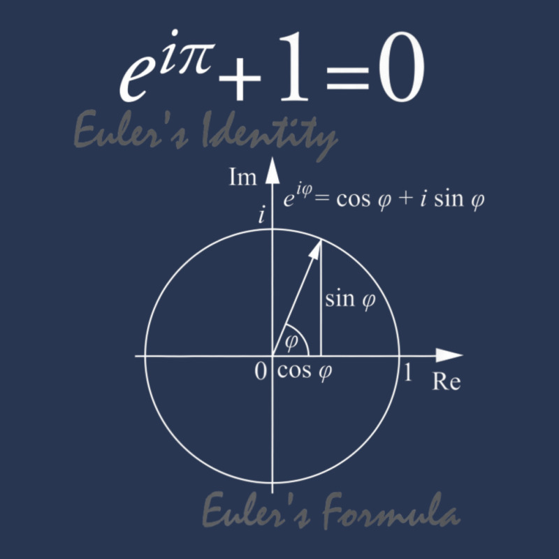 Euler's Identity Euler's Formula For Math Geeks Men Denim Jacket | Artistshot