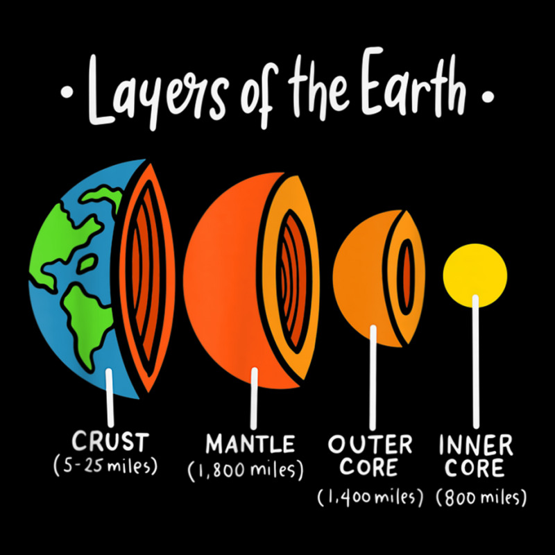 Layers Of Earth Geology Science   Geologist   Great Geology T Shirt Youth Jogger | Artistshot