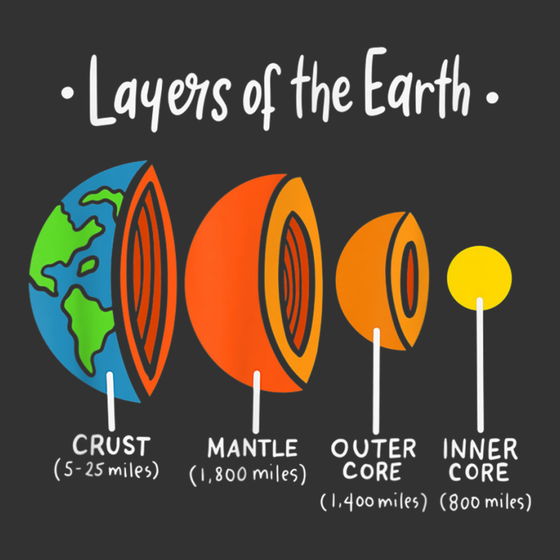 Layers Of Earth Geology Science   Geologist   Great Geology T Shirt Baby Bodysuit | Artistshot