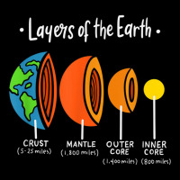 Layers Of Earth Geology Science   Geologist   Great Geology T Shirt Baby Bibs | Artistshot