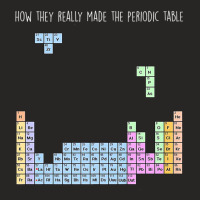 Chemistry Shirt-how They Made Periodic Table Women Men Ladies Fitted T-shirt | Artistshot