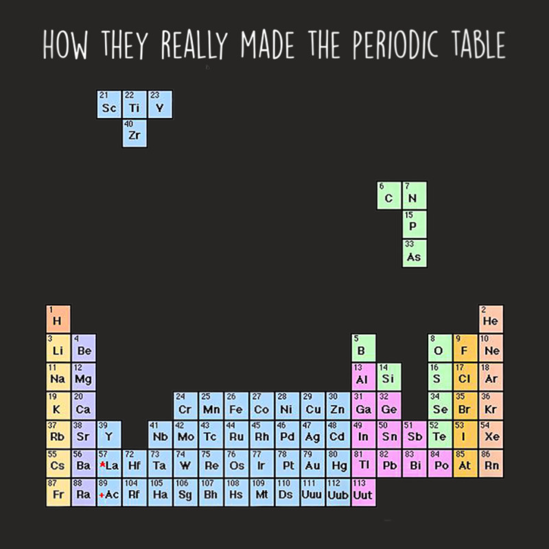 Chemistry Shirt-how They Made Periodic Table Women Men Ladies Fitted T-Shirt by cm-arts | Artistshot