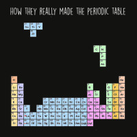 Chemistry Shirt-how They Made Periodic Table Women Men Scorecard Crop Tee | Artistshot