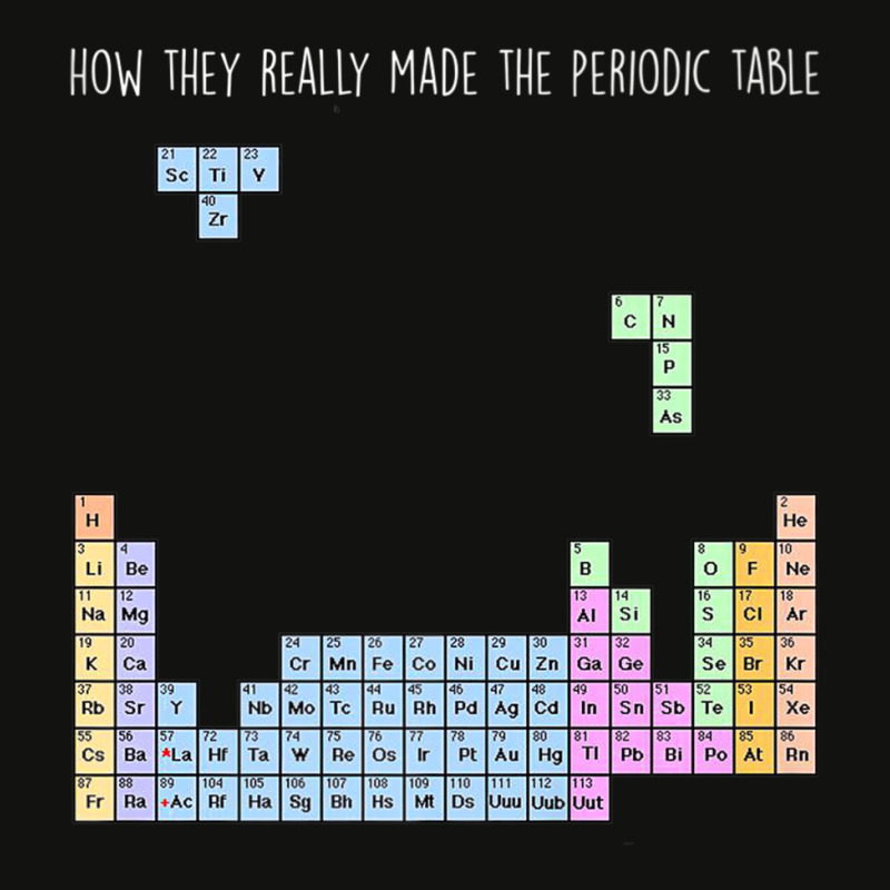 Chemistry Shirt-how They Made Periodic Table Women Men Scorecard Crop Tee by cm-arts | Artistshot