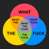 Venn Diagram What The Fuck 3/4 Sleeve Shirt | Artistshot