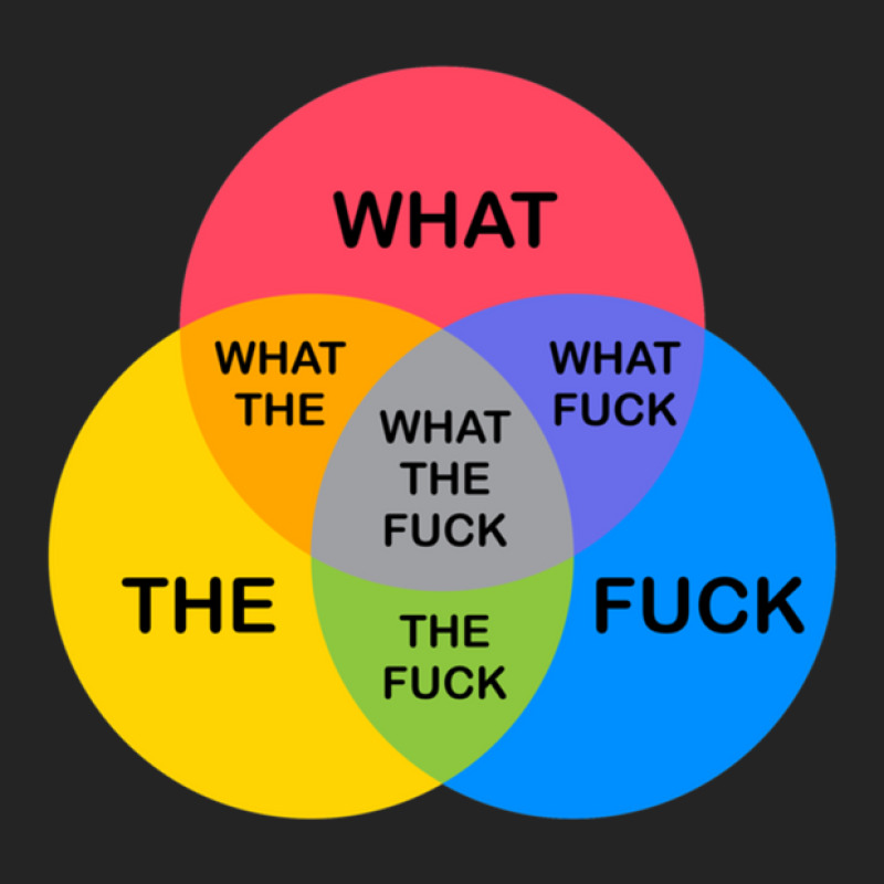 Venn Diagram What The Fuck 3/4 Sleeve Shirt | Artistshot