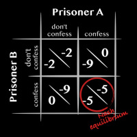 Prisoner's Dilemma With Nash Equilibrium Light Adjustable Cap | Artistshot