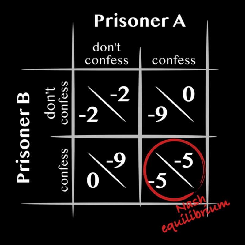 Prisoner's Dilemma With Nash Equilibrium Light Adjustable Cap by MargaretDaniels | Artistshot