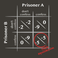 Prisoner's Dilemma With Nash Equilibrium Light Bucket Hat | Artistshot