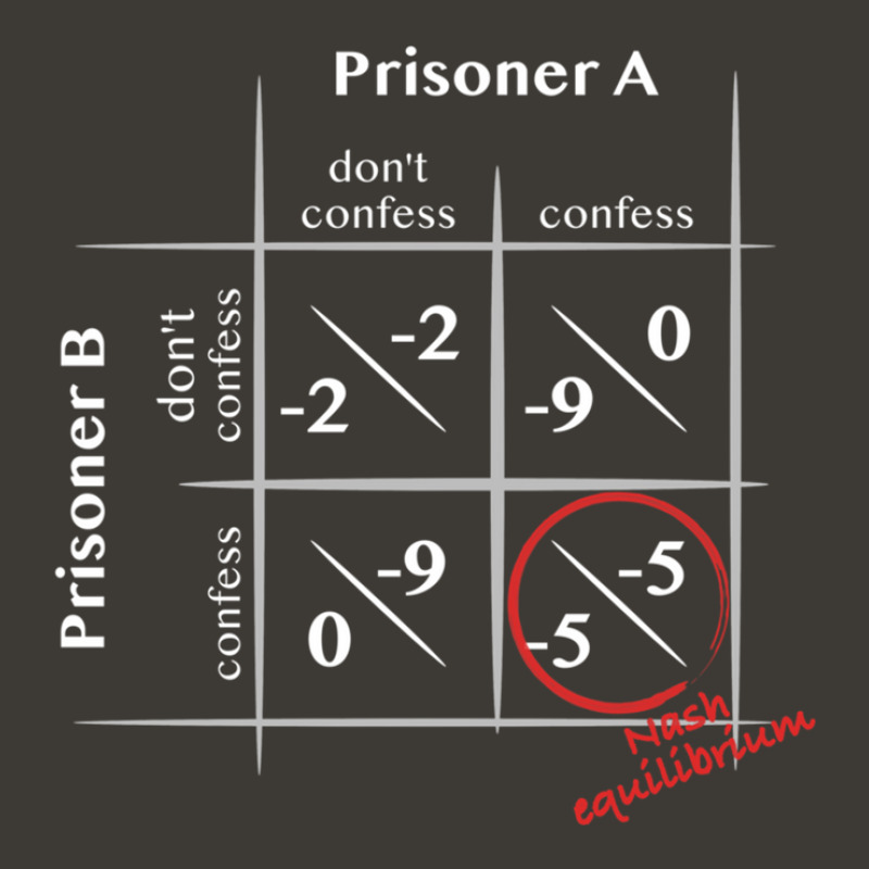 Prisoner's Dilemma With Nash Equilibrium Light Bucket Hat by MargaretDaniels | Artistshot