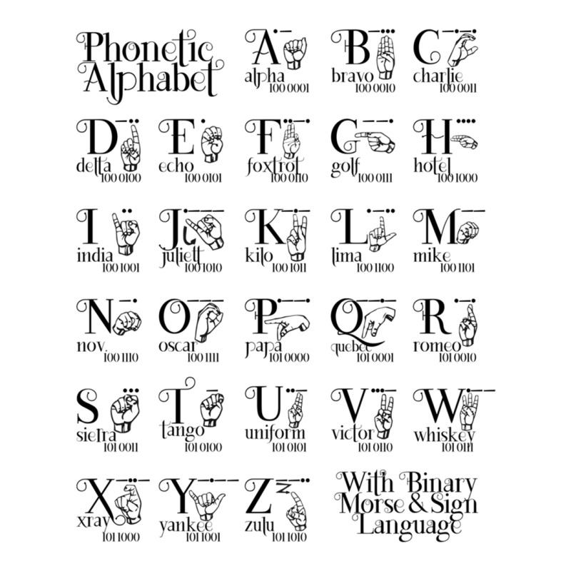 Phonetic Alphabet With Binary Morse Amp Sign Language Sticker | Artistshot