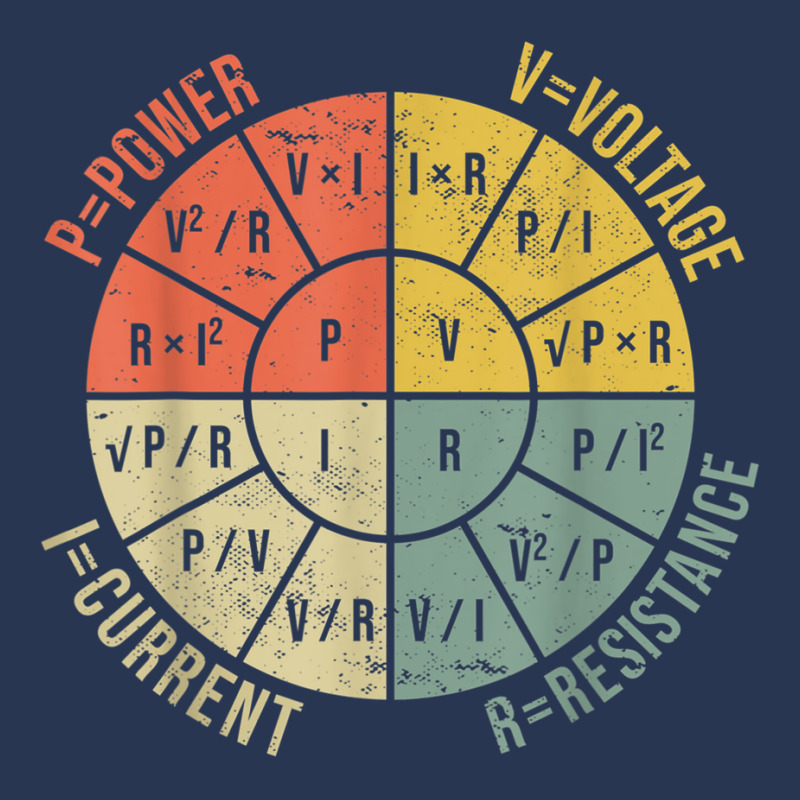 Ohms Law Diagram Electrical Electronics Engineer Vintage Ladies Denim Jacket by LucianaFoster | Artistshot