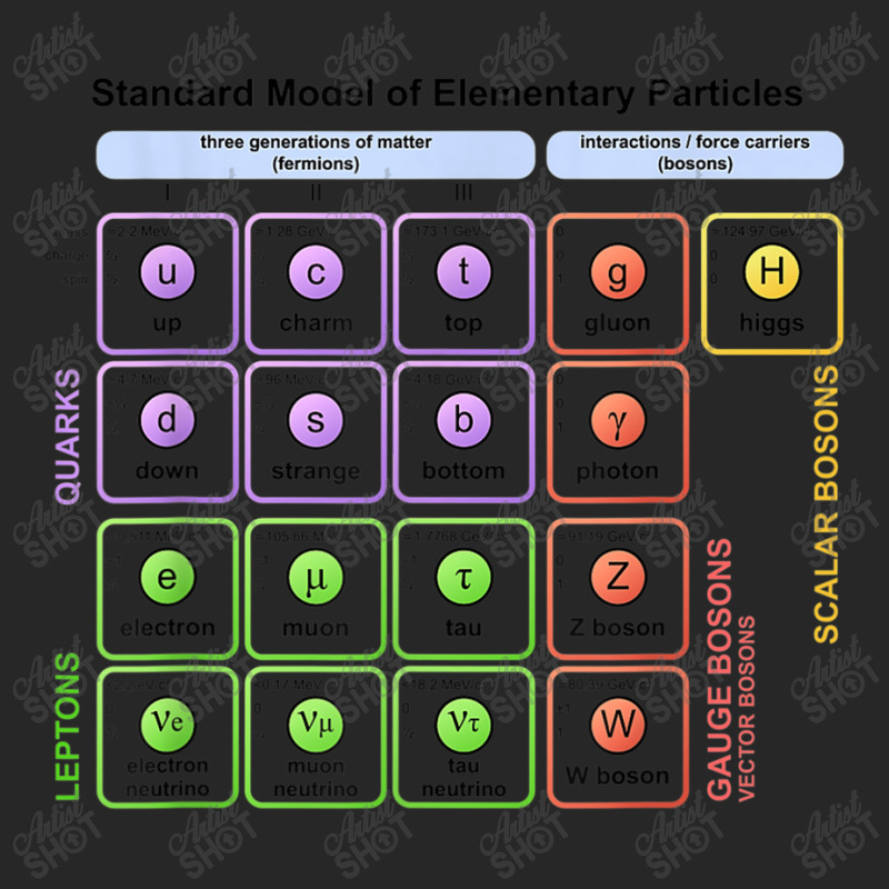 Particles Standard Model Higgs Boson Physics Teacher Student Men's T-shirt Pajama Set by MechelleMilliken | Artistshot