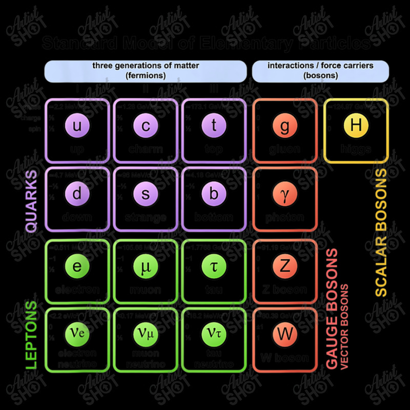 Particles Standard Model Higgs Boson Physics Teacher Student Long Sleeve Shirts by MechelleMilliken | Artistshot