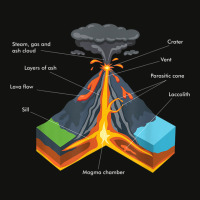 Volcano Lover Geology Teacher - Funny Geologist Scorecard Crop Tee | Artistshot