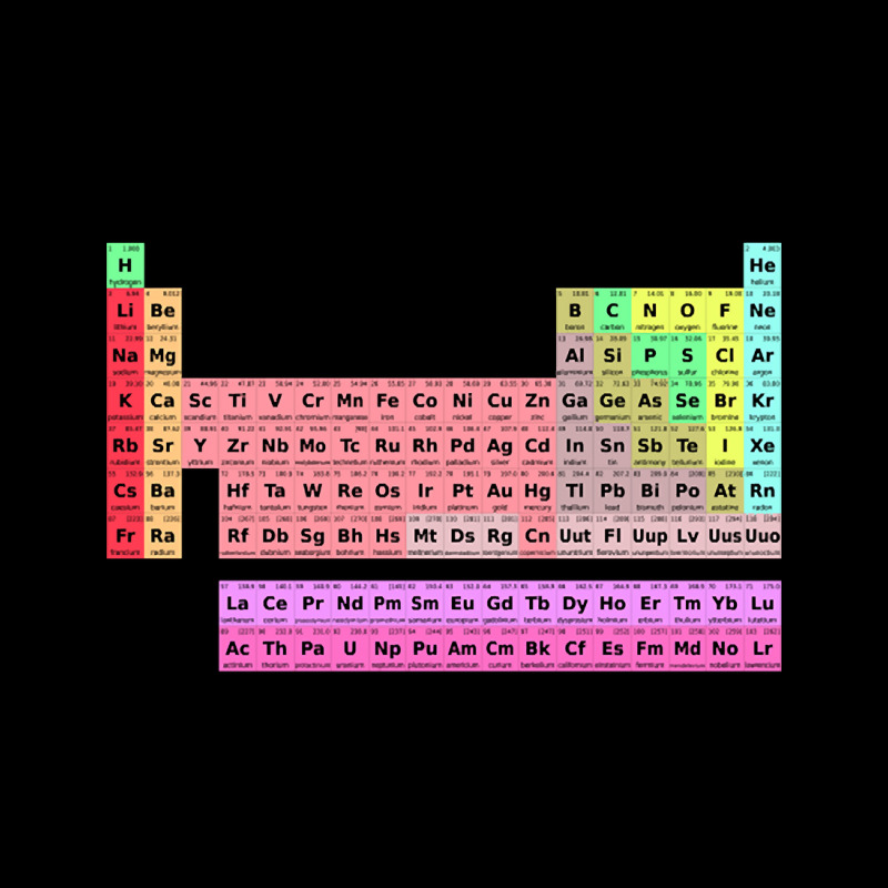 Periodically Element Chemistry Chemist Science Legging by seifertmurryq3jmxs | Artistshot