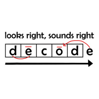 Looks Right Sounds Right Decode Science Of Reading Teacher T Shirt V-neck Tee | Artistshot