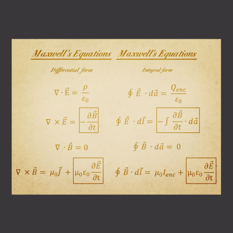 Maxwell's Equations Ladies Curvy T-Shirt by LouisPlumley | Artistshot