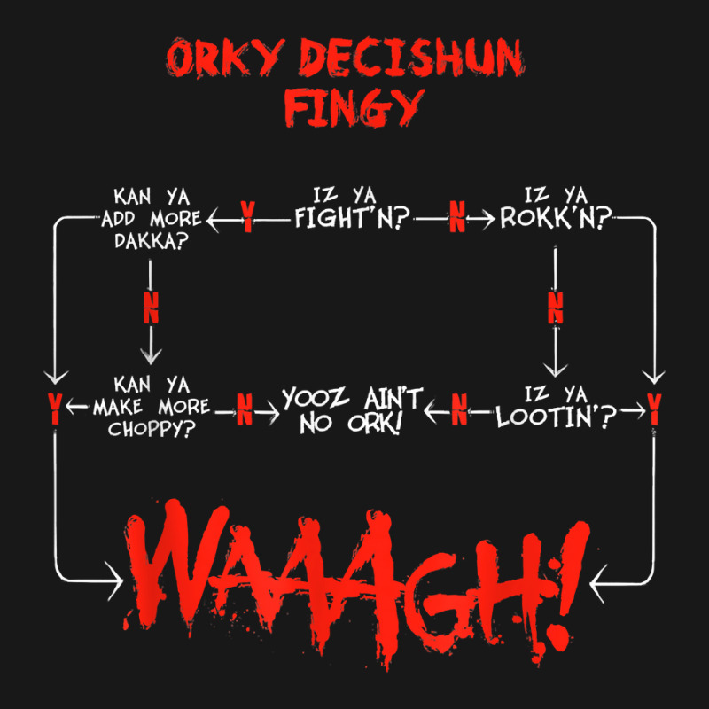 Ork Decision Chart Miniature Tabletop Wargaming Meme T Shirt Flannel Shirt by carlianagorley | Artistshot