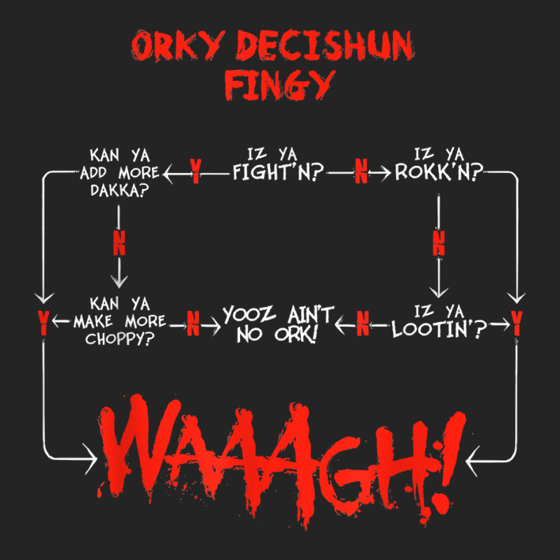 Ork Decision Chart Miniature Tabletop Wargaming Meme T Shirt 3/4 Sleeve Shirt by carlianagorley | Artistshot