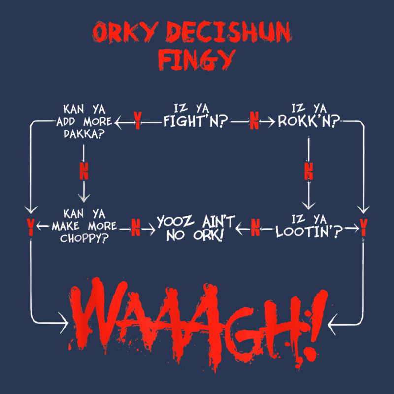 Ork Decision Chart Miniature Tabletop Wargaming Meme T Shirt Ladies Denim Jacket by carlianagorley | Artistshot