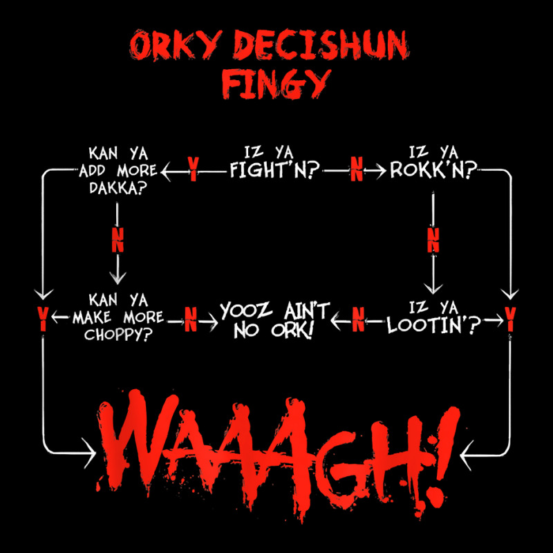 Ork Decision Chart Miniature Tabletop Wargaming Meme T Shirt Legging by carlianagorley | Artistshot