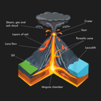 Volcano Lover Geology Teacher - Funny Geologist Classic T-shirt | Artistshot