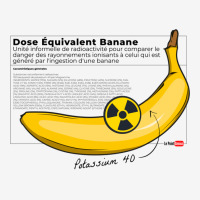 Banana Equivalent Dose Classic Adjustable Cap | Artistshot