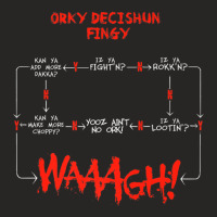 Ork Decision Chart Miniature Tabletop Wargaming Meme Premium T Shirt Ladies Fitted T-shirt | Artistshot