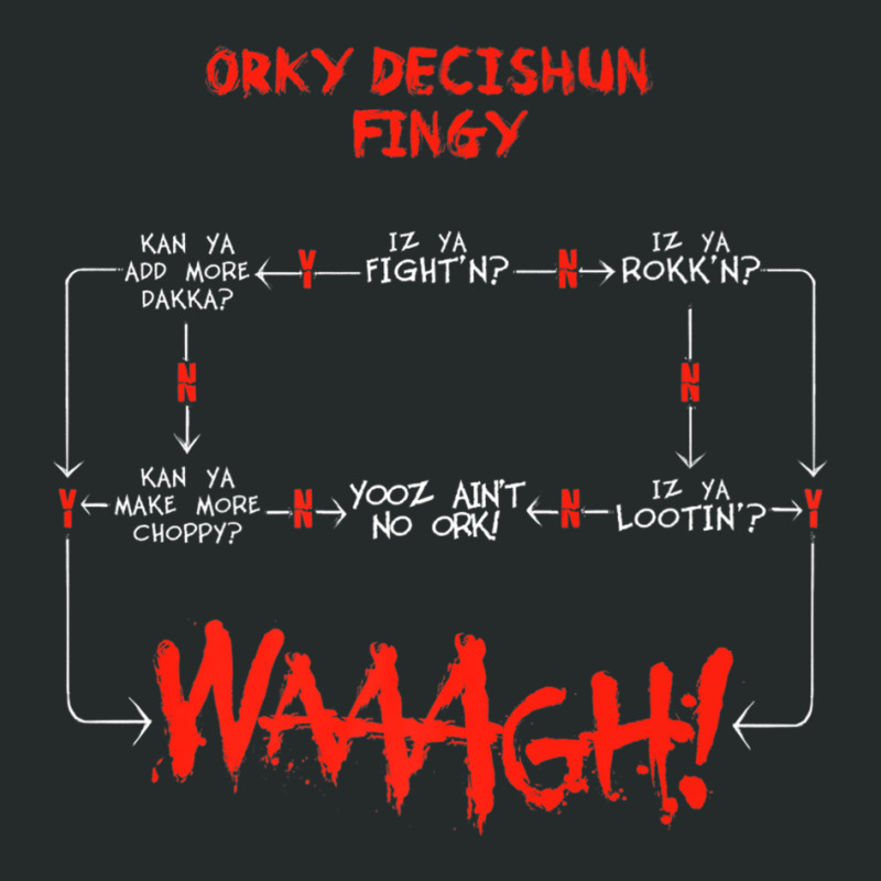 Ork Decision Chart Miniature Tabletop Wargaming Meme Premium T Shirt Women's Triblend Scoop T-shirt by nasson | Artistshot