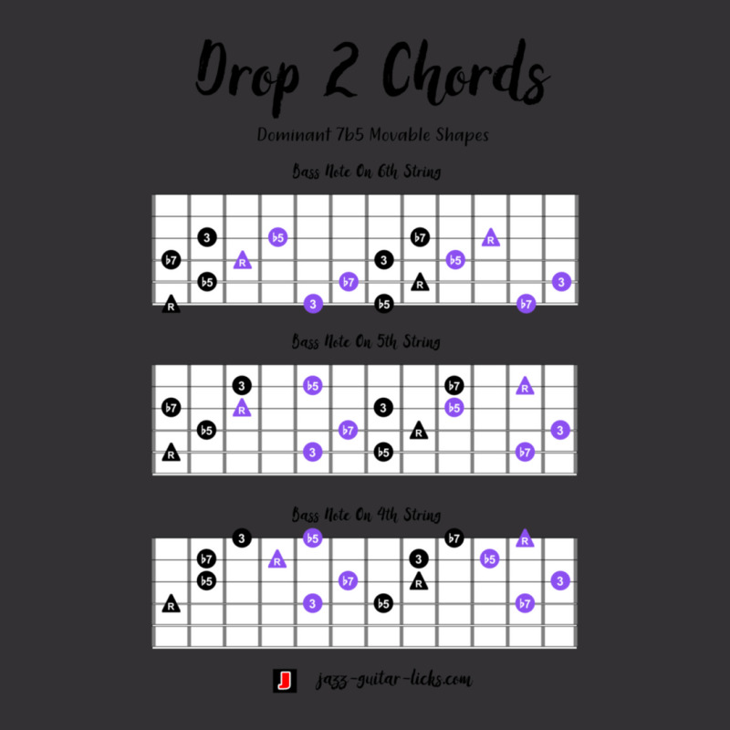 Guitar Chords Drop 2 Dominant 7 Flat Five Vintage Short by AnnaChampion | Artistshot