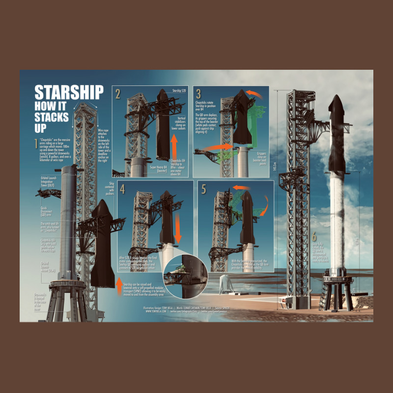 Starship How It Stacks Up Poster Nostalgia T-shirt | Artistshot