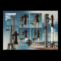 Starship How It Stacks Up Poster Nostalgia V-neck Tee | Artistshot