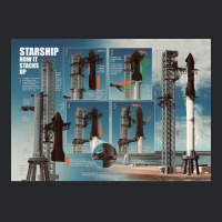 Starship How It Stacks Up Poster Nostalgia Crewneck Sweatshirt | Artistshot