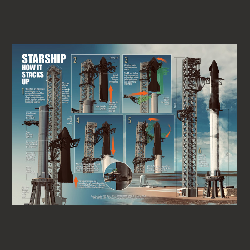 Starship How It Stacks Up Poster Nostalgia Champion Hoodie | Artistshot