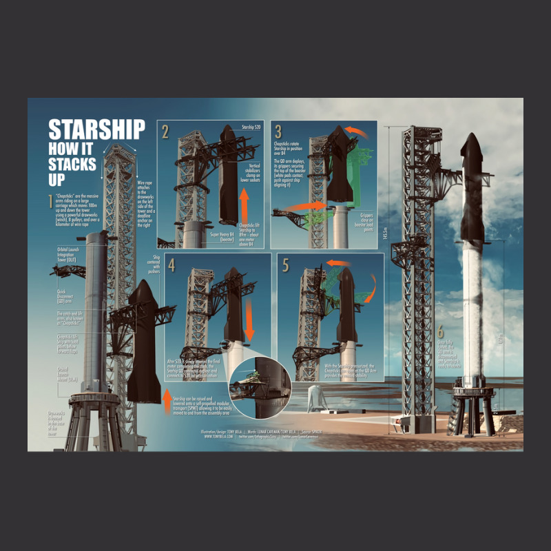 Starship How It Stacks Up Poster Nostalgia Vintage Hoodie And Short Set | Artistshot