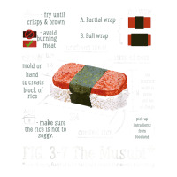 Spam Musubi Food Instruction Diagram Japanese Hawaiian Sushi Zipper Hoodie | Artistshot