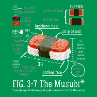 Spam Musubi Food Instruction Diagram Japanese Hawaiian Sushi Classic T-shirt | Artistshot