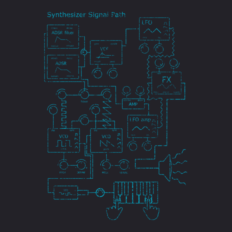 Synthesizer Signal Path For Electronic Musician Classic  1 Unisex Sherpa-lined Denim Jacket | Artistshot